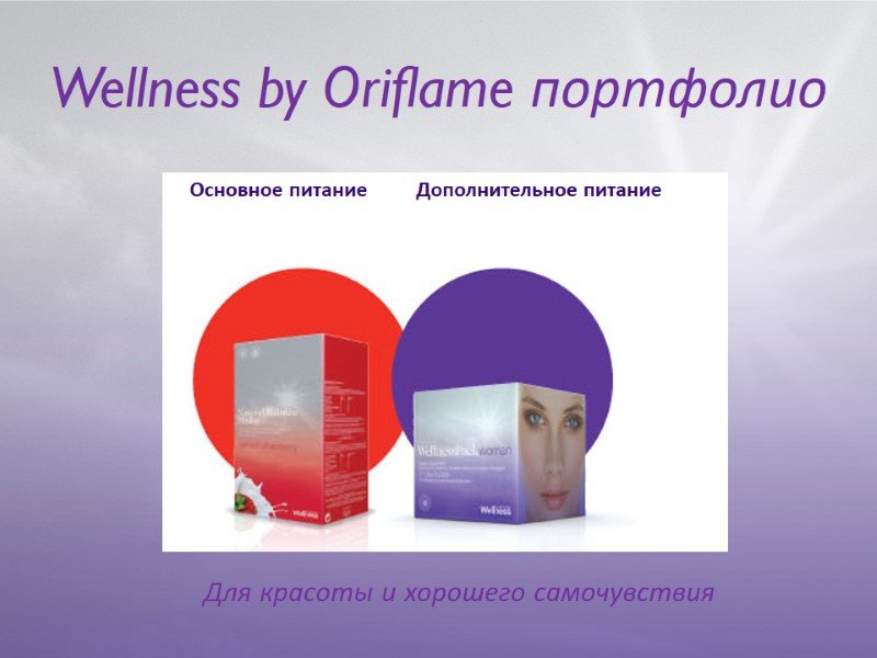 Wellness by Oriflame портфолио          